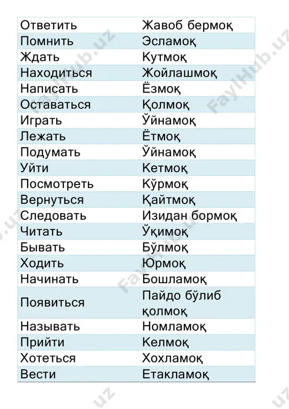 t uzatmoq zvuchat jaranglamoq sumet qila olmoq razrabotat ishlab chiqmoq pogovorit gaplashib ko'rmoq letet uchmoq sovershit amalga oshirmoq stroit qurmoq konchitsya tugamoq privezti olib kelmoq slojitsya yuzaga kelmoq ostavlyat qoldirmoq polagat o'ylamoq, hisoblamoq viset osilib turmoq povtorit takrorlamoq sigrat o'ynab bermoq spasti qutqarmoq izmenit o'zgartirmoq povtoryat takrorlamoq yavitsya paydo bo'lmoq zamechat sezmoq podat uzatmoq naznachit tayinlamoq protyanut tortmoq, tortmoq soxranit asramoq popitatsya urinib ko'rmoq raspolojit joylashtirmoq ispolzovatsya foydalanilayotgan otpravitsya jo'namoq, ketmoq saditsya o'tirmoq vstrechat kutib olmoq govoritsya aytilayotgan kriknut baqirmoq gotovit tayyorlamoq uchit yod olmoq goret yonmoq ispitivat tajriba qilib ko'rmoq videlit ajratmoq podderjivat qo'llab- quvvatlamoq podnimatsya ko'tarilmoq sledit tergamoq trebovatsya talab qilinmoq vklyuchat yoqmoq,ishga tushumoq sobirat yig'moq menyat almashtirmoq delatsya bo'lmoq pokupat sotib olmoq predpolagat taxmin qilmoq teryat yo'qotmoq poslat yubormoq (xat) dopustit ruxsat bermoq prochitat o'qib chiqmoq prisutstvovat qatnashmoq vzglyanut qarab qo'ymoq mechtat orzu qilmoq podpisat imzolamoq osushestvlyat amalga oshirmoq postupat jazm qilmoq gotovitsya tayyorlanyapti zaxotet xoxlamoq borotsya …