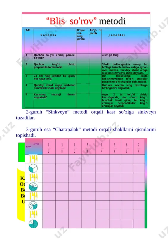 lan kvadrat va to’g’ri to’rtburchakning xossalariga oid savol-javob o’tkaziladi. p= 4*a p= 64 sm a=? p=(a+b)*2 yechish: p= 4*a 64 sm : 4 = 16 sm javob: kvadratning tomoni 16 sm ga teng. 64 sm ning to‘rtdan bir qismi 16 sm ga teng bo’ladi. 5-boshqotirma har bir harf o‘rniga son yashiringan. ularni toping. x + x = 120 k – x = d d + d + d = x k + d = 100 [image: ] o’qituvchi o’quvchilarga quyidagi savollar orqali murojaat etib harflar ortida yashiringan sonni topadilar: 1. qaysi 2 ta bir hil sonning yig’indisi 120 ga teng bo’ladi? 2. demak x ning qiymati 60 ga teng bo’lsa, d ning qiymatlari ya’ni qaysi 3 ta sonning yig’indisi 60 ga teng bo’ladi? 3. 3 pog’onada ham harflarning qiymatini ham topgan bo’lsangiz noma’lum kamayuvchi qanday topiladi? demak 80 va 20 ning qiymati 100 ga teng bo’ladi. v. yangi mavzuni mustahkamlash: …