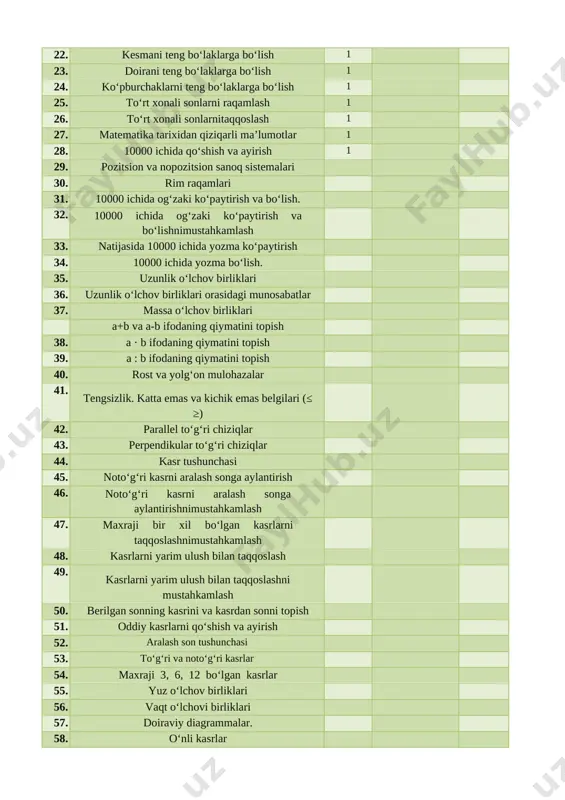 zmalar, akt. mashg`ulotning borishi. i. tashkiliy qism.salomlashish. o’quvchilarni mashg`ulotga tayyorlash. sinf ahborotini eshitish. ii. o`tilgan mavzuni mustahkamlash yuzasidan savol- javob o`tkaziladi va rag`batlantiriliboriladi iii. yangi mavzu bayoni:yangi mavzu sinf doskasiga yoziladi. o’quvchilarga yangi mavzu aytiladi. mashg`ulotlikdagi misol masalalar yordamida yangi mavzu tushuntiriladi. 1.yechilishni tushuntiring: 2 1 3 670+(220- 120)-140=630 2. 470-(210+110)= 150 780-(310+90)-110=270 330-(220+10)= 100 590-(40+20)+120=650 3.ustun shaklida yechilishini tushuntiring [image: ] 4. 240 + 280=520 450 + 180=630 460 + 540=1000 620 – 190=410 450 – 180=270 760 – 470=290 5. zumrad birinchi haftada 220 betli kitobni – 120 betini ikkinchi haftada esa qolgan qismini o`qidi u birinchi haftada ikkinchi haftadagiga qaraganda necha bet ko`p o`qidi. 6. tenglik to‘g‘ri bo‘lishi uchun yulduzchalar o‘rniga mos sonlarni yozing: 1 m = 3 dm 6 cm + 6dm 4 cm 4 dm 9 cm = 1 dm 5 cm + 3 dm 4 cm 8 dm 2 cm = 10 dm − …