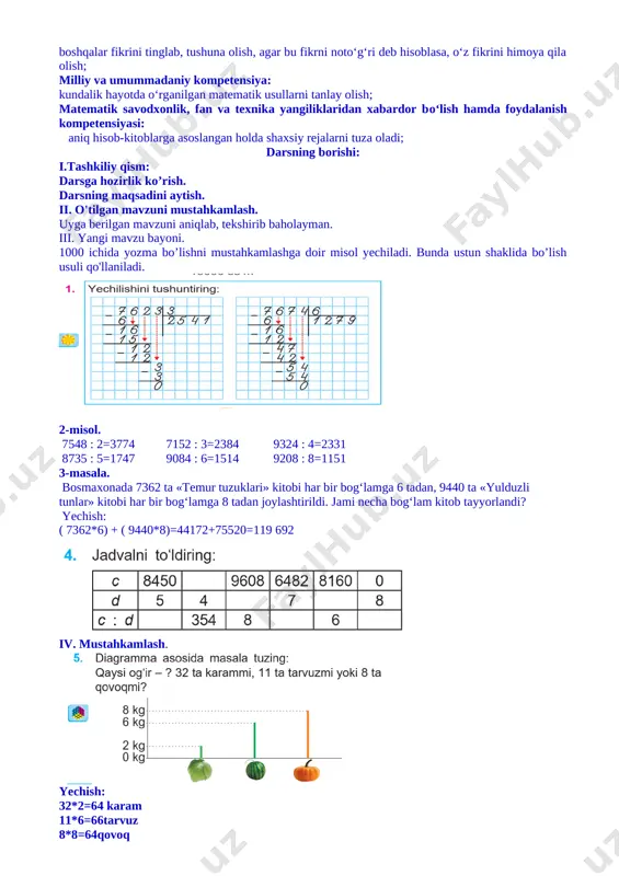 92 [image: ] iv. mustahkamlash. [image: ] yechish: 32*2=64 karam 11*6=66tarvuz 8*8=64qovoq javob: tarvuzlar karamlar va qovoqlardan 2kg og’ir v. uyga vazifa: [image: ] yechish: 5100:3=1700 5100+1700=6800 javob: jami 6800kg vi. dars yakuni. o’quvchilar bilimini baholash va rag’batlantirish darsdagi faolligiga qarab o'quvchilar baholanadi. uyga qo'shimcha topshiriq: 1000 ichida yozma bo’lishni mustahkamlash qoidasini yod olish. o.t.i.b.d.o’: image6.png image7.png image1.png image2.png image3.png image4.png image5.png