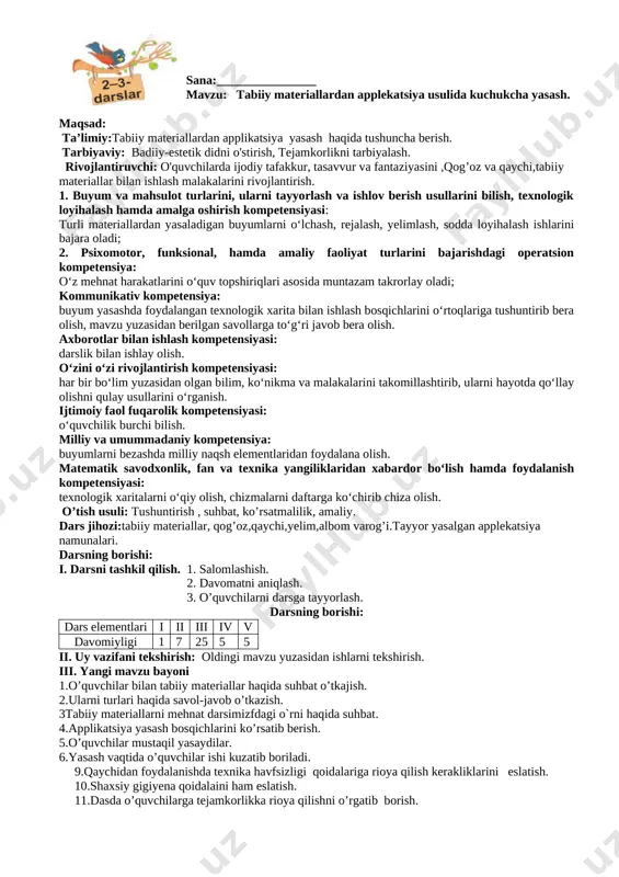 ish. o’tibdo’___________ [image: ] sana:________________ mavzu: tabiiy materiallardan applekatsiya usulida kuchukcha yasash. maqsad: ta’limiy:tabiiy materiallardan applikatsiya yasash haqida tushuncha berish. tarbiyaviy: badiiy-estetik didni o'stirish, tejamkorlikni tarbiyalash. rivojlantiruvchi: o'quvchilarda ijodiy tafakkur, tasavvur va fantaziyasini ,qog’oz va qaychi,tabiiy materiallar bilan ishlash malakalarini rivojlantirish. 1. buyum va mahsulot turlarini, ularni tayyorlash va ishlov berish usullarini bilish, texnologik loyihalash hamda amalga oshirish kompetensiyasi: turli materiallardan yasaladigan buyumlarni o‘lchash, rejalash, yelimlash, sodda loyihalash ishlarini bajara oladi; 2. psixomotor, funksional, hamda amaliy faoliyat turlarini bajarishdagi operatsion kompetensiya: o‘z mehnat harakatlarini o‘quv topshiriqlari asosida muntazam takrorlay oladi; kommunikativ kompetensiya: buyum yasashda foydalangan texnologik xarita bilan ishlash bosqichlarini o‘rtoqlariga tushuntirib bera olish, mavzu yuzasidan berilgan savollarga to‘g‘ri javob bera olish. axborotlar bilan ishlash kompetensiyasi: darslik bilan ishlay olish. o‘zini o‘zi rivojlantirish kompetensiyasi: har bir bo‘lim yuzasidan olgan bilim, ko‘nikma va malakalarini takomillashtirib, ularni hayotda qo‘llay olishni qulay usullarini o‘rganish. ijtimoiy faol fuqarolik kompetensiyasi: o‘quvchilik burchi bilish. milliy va …