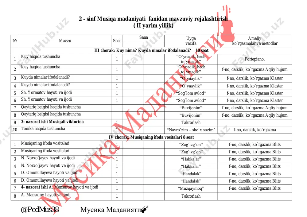 4- nazorat ishi a. mansurov hayoti va ijodi 1 “muzqaymoq” f-no, darslik, ko`rgazma blits 8 a. mansurov hayoti va ijodi 1 takrorlash @pedmus38 musiqa madaniyati🎻 3 - sinf musiqa madaniyati fanidan mavzuviy rejalashtirish ( i yarim yillik) № mavzu soat sana uyga vazifa amaliy ko`rgazmalar va metodlar i chorak: musiqaning tuzilishi. 9 soat 1 vatanimizni madh etamiz 1 “o`zbekiston respublikasi davlat madhiyasi” f-no, darslik, ko`rgazma blits 2 pauza. butun va yarim pauza 1 “salom, maktab” f-no, darslik, ko`rgazma blits 3 pauza. chorak va nimchorak pauza 1 “diyor madhi” f-no, darslik, ko`rgazma blits 4 bastakor rustam abdullayev ijodi 1 “qo`zichoq” f-no, darslik, ko`rgazma blits 5 bastakor rustam abdullayev ijodi 1 “qo`zichoq” f-no, darslik, ko`rgazma blits 6 dirijyorlik harakatlari “shirin-shirin” f-no, darslik, ko`rgazma blits 7 o`zingiz toping 1 “gul loladan jamalak” f-no, darslik, ko`rgazma blits 8 1- nazorat ishi 1 takrorlash -no, darslik, ko`rgazma dars sayohat 9 chorak yakuni bo`yicha savollar 1 …