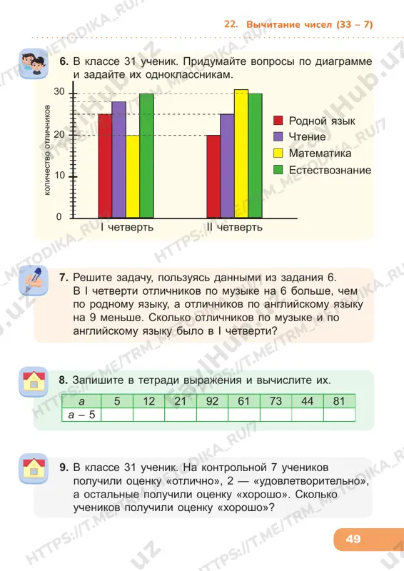 e/ tr m_m et od ik a_ ru /7 52 24. vichitanie s perexodom cherez razryad. skvoznaya tema: igri. + + = 30 + + = 24 = ? = ? vichitanie chisel (43 – 7) 2. sravnite. 41 – 5 25 + 10 65 – 7 67 – 9 15 + 8 32 – 10 43 – 6 18 + 20 1. madina, umida i aziza igrali v nastolnuyu igru. umida nabrala 25 ochkov, madina — na 7 ochkov menshe umidi, a aziza — na 6 ochkov bolshe umidi. kto stal po beditelem? skolko ochkov nabrala kajdaya devochka? skolko vsego ochkov oni nabrali? 4. umid i karim sigrali tri futbolnix matcha na elektronnoy pristavke. kakie zadachi mojno pridumat po etoy sxeme? umid karim ? ? ? 16 i 4 ii 8 iii ? 14 i 9 ii 7 iii 3. v magazine bilo 65 kubikov rubika. utrom prodali 3 …
