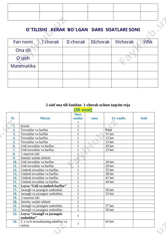 ng xossalari 1 31-mavzu, №7-8 34 ustun ko‘rinishida ayirish 1 32-mavzu, №6-7 35 og‘zaki hisoblash usullari 1 33-mavzu, №7-8 36 yig‘indidan sonni ayirish 1 34-mavzu, №7-8 37 yig‘indidan sonni ayirish 1 35-mavzu, №8-9 38 sondan yig‘indini ayirish 1 36-mavzu, №6-7 39 sondan yig‘indini ayirish 1 37-mavzu, №8-9 40 masalalar yechish 1 38-mavzu, №9-10 41 masalalar yechish 1 39-mavzu, №8-9 42 2-nazorat ishi 1 takrorlash 43 xatolar ustida ishlash 1 takrorlash 44 amaliy topshiriqlar 1 40-mavzu, №8-9 45 amaliy topshiriqlar 1 41-mavzu, №6-7 umumiy o‘rta ta’lim maktablarida tabiiy (science) fanidan mavzuiy taqvim reja (2-sinf) darslar tartibi mavzu nomi soat taqvimiy muddat izoh i chorak 1-dars oʻzim haqida nimalarni bilaman? 1 2-dars har xilmiz, lekin tengmiz 1 3-dars mening sodiq yordamchilarim 1 4-dars koʻz – noyob moʻjiza 1 5-dars men olamni tinglayman 1 6-dars burun – ajoyib moʻjiza 1 7-dars til faqat gaplashish uchun berilmagan 1 8-dars bizning sezgi 1 9-dars jonli …