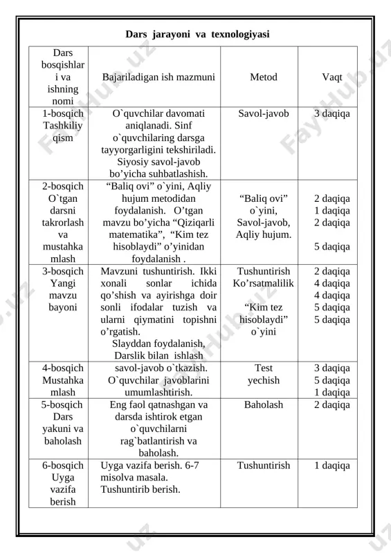 ing ayirmasi. bu misolni o`quvchilar mustaqil bajaradilar. 36 + 4 = 40 48 + 30 = 78 37 + 48 = 85 42 – 2 = 40 57 – 50 = 7 95 – 5 = 90 3- masala: bog`ga 70 tup ko`chat o`tkazildi. ulardan 40 tupi gilos, 20 tup xurmo, qolganlari esa olcha ko`chati. bog`ga necha tup olcha ko`chati o`tkazilgan? masala o`quvchilarga o`qib eshitiriladi. ko`chat daraxtini baxor faslida ekilishi tushuntiriladi. masalaga qisqa yozuv tuziladi. o`tkazildi – 70 tup. gilos – 40 tup. xurmo – 20 tup. olcha - ? tup. echish: 40+20=60, 70-60=10, javob 10 tup olcha ko`chati ekilgan. 2-usuli: 70-40=30, 30-20=10, misolni bu ko`rinishda xam ishlash mumkin. 4-masala. jadval asosida masala tuzing va uni eching. o`quvchilar jadval asosida masala tuzadilar va uni echadilar. [image: c:\users\acer\appdata\local\microsoft\windows\inetcache\content.word\img_20200401_195405_hht.jpg] xar bir xonodoning tomorqasiga pomidor ko`chati ekiladi. onalarimiz undan turli xil salatlar tayyorlashadi. bolajonlar qani aytingchi pomidorning do`sti qaysi sabzavot? bodiring. echish: 8+6=14, …