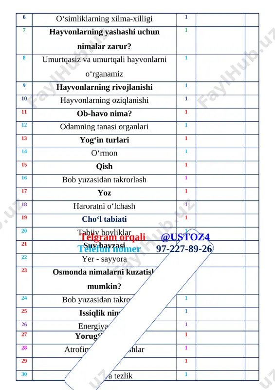 -sinf ____________ viloyati ________tumani “___________” maxallasi _______ ko’chasi 20 ___.____.20___ yil 2-sinf ____________ viloyati ________tumani “___________” maxallasi _______ ko’chasi 21 ___.____.20___ yil 2-sinf ____________ viloyati ________tumani “___________” maxallasi _______ ko’chasi 22 ___.____.20___ yil 2-sinf ____________ viloyati ________tumani “___________” maxallasi _______ ko’chasi 23 ___.____.20___ yil 2-sinf ____________ viloyati ________tumani “___________” maxallasi _______ ko’chasi 24 ___.____.20___ yil 2-sinf ____________ viloyati ________tumani “___________” maxallasi _______ ko’chasi 25 ___.____.20___ yil 2-sinf ____________ viloyati ________tumani “___________” maxallasi _______ ko’chasi rahbari ______ _______________________________ to`garak jurnaltelgram orqali @ustoz4 telefon nomer 97-227-89-26 [image: ] № oy kun f.i.sh 1 2 3 4 5 6 7 telgram orqali @ustoz4 telefon nomer 97-227-89-26 8 9 10 11 12 13 14 15 16 17 18 19 20 21 22 23 № sana mavzu uyga vazifa 1 2 3 4 5 6 7 telgram orqali @ustoz4 telefon nomer 97-227-89-26 8 9 10 11 12 13 14 15 16 17 18 19 20 …
