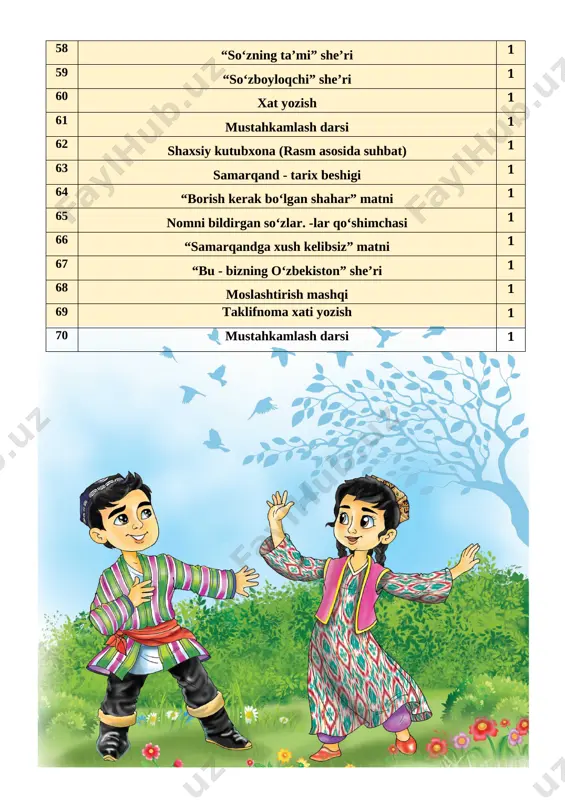 ashgan o`quvchilar rag`bat kartochkalari bilan rag`batlantiriladi. vi.uyga vazifa: savollarga javob yozish o`ibdo`: ____________________ sana:__________________ mavzu: “olim bo‘lmoqchiman” matni maqsadlar: ta’limiy: o`quvchilarni o`tilgan mavzu bilimlarini mustahkamlash va yangi mavzu bo`yicha yangi bilimlar berish ona tilidagi qoidalar va to`g`ri yozish ko`nikmalarini shakllantirish va ularning nutq ravonligi haqida ma`lumotlar berish b) tarbiyaviy: oʻquvchilarda berilgan rasmlar hamda savollar ustida ishlash orqali vatanga muhabbat hissini uygʻotish; d) rivojlantiruvchi: oʻquvchilarning ogʻzaki nutq koʻnikmalarini rivojlantirish, mavzu doirasida lugʻat boyligi hamda yozma savodxonligini oshirish. milliy oʻquv dasturidagi malaka talablari bilan mosligi: ogʻzaki nutq : atrofdagilar bilan muloqotga kirisha olish, muloqot odobiga rioya qila oladi; rasmlar, odamlar, narsalar va voqealarni ogʻzaki tasvirlay oladi; oʻquv dasturida berilgan mavzular yuzasidan fikr bildira oladi; yozma nutq :boʻgʻin koʻchirish, bosh harflar imlosiga rioya qiladi tinglab tushunish: tinglangan monologik nutq va suhbatdan soʻzlovchining nutq ohangini belgilay oladi ; berilgan savolni tushunadi va mantiqli javob bera oladi jonli nutq, audiomatn shaklidagi matnlarning xulosasi va gʻoyasini …