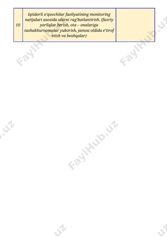 i [image: children in school uniform at school free vector] “tasdiqlayman” ______-maktab direktori _______ ______________________ 2020-2021 o’quv yili uchun “matematika,ona tili ,o’qish” fanidan tuzilgan iqtidorli o’quvchilar bilan ishlashning ish rejasi № mavzu soat sana izoh 1 sonning ulushini so’zlar yoki sonlar yordamida tasvirlash 1 2 nutq. og‘zaki va yozma nutq 1 3 vatanjonim – vatanim. po‘lat mo‘min 1 4 katta sonni kichik songa bo’lish 1 5 tovushlar va harflar 1 6 ma’naviyatli xalqni yengib bo`lmaydi 1 7 geometrik shakllar :kvadrat,to’g’ri to’rtburchak,uchburchak,doira va ular bilan bog’liq kattaliklar. 1 8 undosh tovushlar va harflar 1 9 o‘zbekistonim. anvar obidjon 1 10 qoldiqli bo’lish 1 11 aytilishida tushib qoladigan undoshlar. 1 12 maktab. umida. abduazimova 1 13 to’g’ri to’rtburchak va kvadratning yuzi 1 14 harf birikmasi bilan ifodalanadigan undosh tovushlar 1 15 ona tilim. tursunboy adashboyev 1 16 shakllarning yuzini topish. 1 17 tutuq belgili so‘zlarning talaffuz va imlosi 1 18 oltin kuz. …