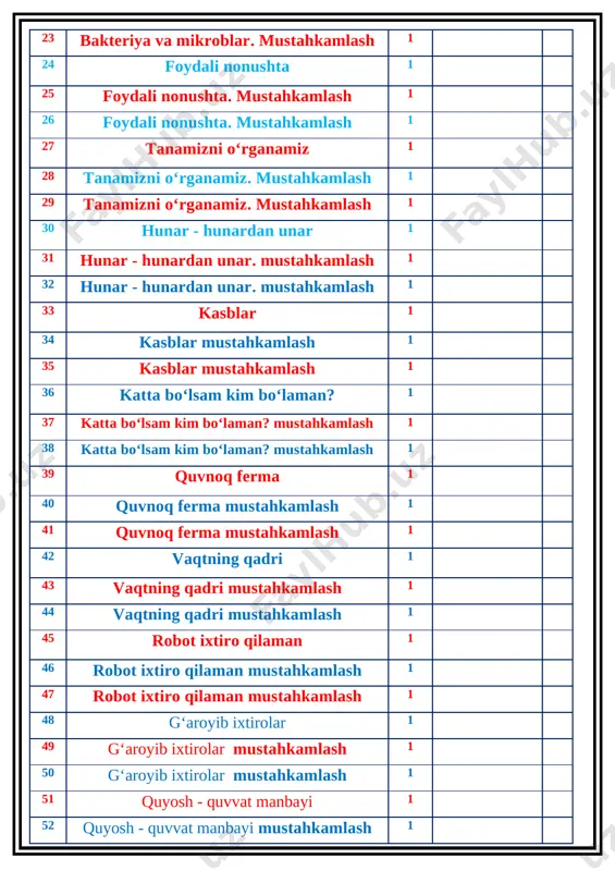 lan faxrlanish va vatanga mehr hissiyotini uyg'otish, har qanday tajovuzkor kimsalardan nafratlanish; t.k5. san’at turlarini bilish va ularni bir-biridan farqlay olish;. o'zbek xalqining milliy urf-odat, an'ana va qadriyatlarini amalda qo'llash malakalarini shakllantirish. tk.3. kattalarga, kichiklarga va o‘rtoqlariga yordam berish. rivojlantiruvchi maqsad: so`zlarni tog`ri yozish malakalarini rivojlantirish fanga oid kompetensiyalar: og`zaki va yozma nutqini rivojlantirish. mustaqil fikrlashga o`rgatish. f.k.2. mavzuga oid so‘zlarni og‘zaki va yozma nutqda qo‘llay oladi; darsning turi : mustahkamlovchi, darsning metodi:suhbat, tushuntirish,”savol-javob” metodi. darsning jihozi:darslik,rangli ko’rgazmalar,harakatli ko’rgazmalar, plakatlar.kitob i.tashkiliy qism: salomlashish, o’quvchilarni darsga tayyorgarliklarini tekshirish. aylanma daftarlarni almashtirish. chiroyli va xatosiz yozish yuzasidan ko`rsatmalar beraman. iii.yangi mavzu bayoni: rasmlarga qarang. olimlarning nima ish qilayotganini ayting. [image: image6.png] 1 olimlar yana qanday ishlar bilan shug‘ullanishadi? 2 nima deb o‘ylaysiz, olimlar bo‘lmasa, dunyo qanday bo‘lar edi? 3 sizningcha, o‘zbekistonda yaxshi olimlar ko‘paysa, qanday o‘zgarishlar ro‘y beradi? 4 siz ham olim bo‘lib, o‘zbekistonni yanada rivojlantirishni istaysizmi? nima uchun? 5 qaysi sohaning …