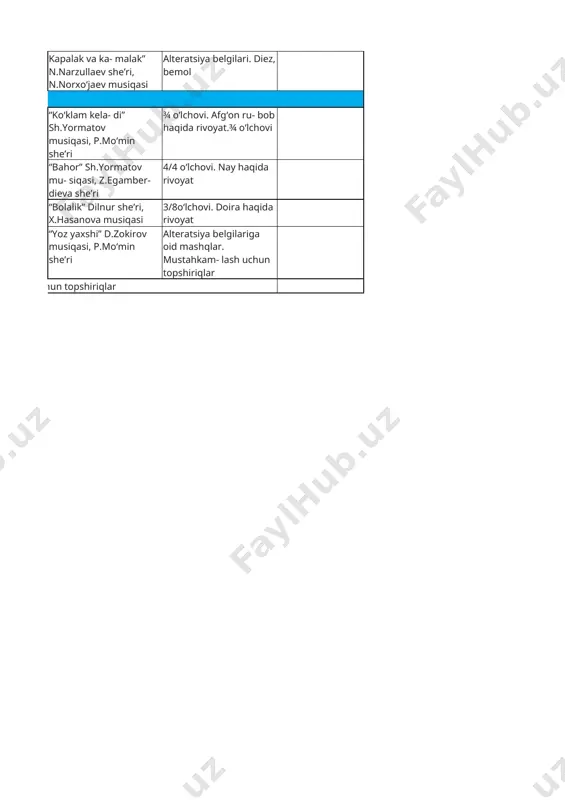 4-sinf musiqa yillik 2023-2024 @e_baza_ishreja - Page 4