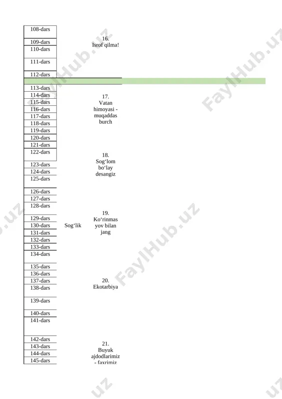 at tanlamas. o‘qib tushunish. 1 64-bet. matndagi maktubning bosqichlarini yozib kelish. 51-dars ikkinchi darajali bo‘laklar. maqsadli yozish. 1 65-bet. sanoq va tartib sonlar qatnashgan maqollardan namunalar yozib kelish. 52-dars do‘stlik millat tanlamas. amaliy dars. takrorlash. 1 66-bet. savollarga yozma javob yozib kelish. 53-dars ikkinchi darajali bo‘laklar. maqsadli yozish. 1 67-bet. uydagi oshxona jihozlariga sanoq va tartib sonlarni ishtirok ettirib gaplar tuzib kelish. 54-dars tildan dilga (1-qism). o‘qib tushunish. 1 69-bet. "mening birinchi kundaligim" mavzusida matn yozib kelish. 55-dars tildan dilga (1-qism). amaliy dars. takrorlash. 1 70-bet. rasmlarga mos so‘zlar topib, ular ishtirokida gaplar tuzish. 56-dars tildan dilga (2-qism). tinglab tushunish (takrorlash va baholash) 1 71-bet. hikoya qahramonlarini ta‘riflab matn yozish. 57-dars 9. siz ham kuzatganmi-siz? men nima deyman-u… o‘qib tushunish. 1 73-bet. matndagi turli imo-ishoralar nimalarni anglatishi haqida yozib kelish. 58-dars takrorlash. maqsadli yozish. 1 74-bet. sanoq va tartib sonlar qatnashgan 2 ta test savoli tuzib kelish. 59-dars men nima …
