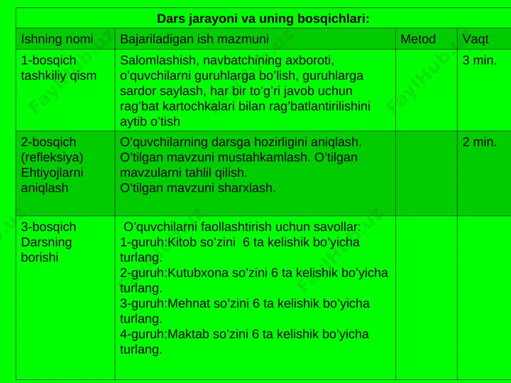 icha turlang. 2-guruh:kutubxona so’zini 6 ta kelishik bo’yicha turlang. 3-guruh:mehnat so’zini 6 ta kelishik bo’yicha turlang. 4-guruh:maktab so’zini 6 ta kelishik bo’yicha turlang. 5-guruh:vatan so’zini 6 ta kelishik bo’yicha turlang. 6-guruh:qush so’zini 6 ta kelishik bo’yicha turlang. siz o’qish darsida mirtemirning “ qush tili ”sherini yod olgansiz. har bir guruh she’rda parchalar o’qiydi. so’ngra nechta qushlar qatnashganligi sanaladi: 1.bo’zto’rg’ay 9: zarg’aldoq 2: turimtoy10: bulduruq 3: qaldirg’och11: oqqush 4: sa’va12: tustovuq 5: chumchuq13: burgut 6: laylak14: qarchig’ay 7: chug’urchuq15: kaklik 8: ko’k qarg’a16 to’ti 17: bedana multfilmlarda qaysi qush o’g’ri, olib qochar, olg’ir ? (- zag’izg’on) 188-mashq kelishiklarning so’roqlari yordamida otlarni topib, o’zi bog’langan so’z bilan birga ko’chiring. zag‘izg‘onning odati, kuzda qiriqtacha yong‘oqni o‘g‘irlaydi, yong‘oqlarni ko‘mib qo‘yadi, yong‘oqlardan yeb bo‘lib, hisobidan adashib qoladi, yerda qolib ketgan, bahorda unib chiqadi. ko’rgazmadagi otlarga qo’shiladigan qo’shimchalarga yana bir nazar solaylik .eslab ko’ringchi-ning,-ni,-ga,-da,-dan qo’shimchalari qanday qo’shimchalar deyilar edi?so’z o’zgartiruvchi qo’shimchalar qaysi so’z turkumidagi so’zlarga qo’shilgan …