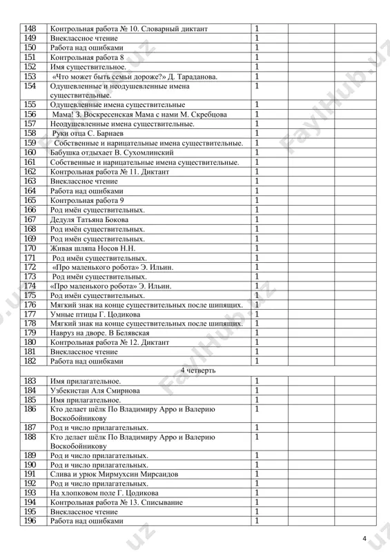 rabota 9 1 166 rod imyon sushestvitelnix. 1 167 dedulya tatyana bokova 1 168 rod imyon sushestvitelnix. 1 169 rod imyon sushestvitelnix. 1 170 jivaya shlyapa nosov n.n. 1 171 rod imyon sushestvitelnix. 1 172 «pro malenkogo robota» e. ilin. 1 173 rod imyon sushestvitelnix. 1 174 «pro malenkogo robota» e. ilin. 1 175 rod imyon sushestvitelnix. 1 176 myagkiy znak na kontse sushestvitelnix posle shipyashix. 1 177 umnie ptitsi g. tsodikova 1 178 myagkiy znak na kontse sushestvitelnix posle shipyashix. 1 179 navruz na dvore. v belyavskaya 1 180 kontrolnaya rabota № 12. diktant 1 181 vneklassnoe chtenie 1 182 rabota nad oshibkami 1 4 chetvert 183 imya prilagatelnoe. 1 184 uzbekistan alya smirnova 1 185 imya prilagatelnoe. 1 186 kto delaet shyolk po vladimiru arro i valeriyu voskoboynikovu 1 187 rod i chislo prilagatelnix. 1 188 kto delaet shyolk po vladimiru arro i valeriyu voskoboynikovu 1 189 rod …