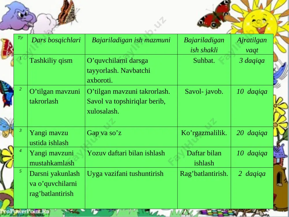 sohiba safarovna jarangli va jarangsiz undoshlar - Page 4