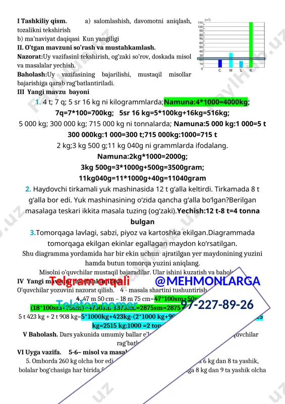 u diagramma yordamida har bir ekin uchun ajratilgan yer maydonining yuzini hamda butun tomorqa yuzini aniqlang. misolni o’quvchilar mustaqil bajaradilar. ular ishini kuzatish va baholash. iv yangi mavzuni mustahkamlash o’quvchilar yozuvini nazorat qilish. 4 - masala shartini tushuntirish. 4. 47 m 50 cm – 18 m 75 cm=47*100sm+50sm-(18*100sm+75sm)=4750sm-1875sm=2875sm=2875 sm:100=28 metr 75 sm; 5 t 423 kg + 2 t 908 kg=5*1000kg+423kg-(2*1000 kg+908kg)= 5423kg – 2908kg= 2515 kg=2515 kg:1000 =2 tonna 515 kg v baholash. dars yakunida umumiy ballar e’lon qilinadi va faol, bilimdon o’quvchilar rag’batlantiriladi.telgram orqali @mehmonlarga telefon nomer 97-227-89-26 vi uyga vazifa. 5-6– misol va masala. 5. omborda 260 kg olcha bor edi. maktab oshxonasiga har birida 6 kg dan 8 ta yashik, bolalar bog‘chasiga har birida 5 kg dan 7 ta yashik, qahvaxonaga 8 kg dan 9 ta yashik olcha jo‘natildi. 1) ombordan necha kilogramm olcha jo‘natildi? 2) omborda necha kilogramm olcha qoldi? har bir savolga javob berish …