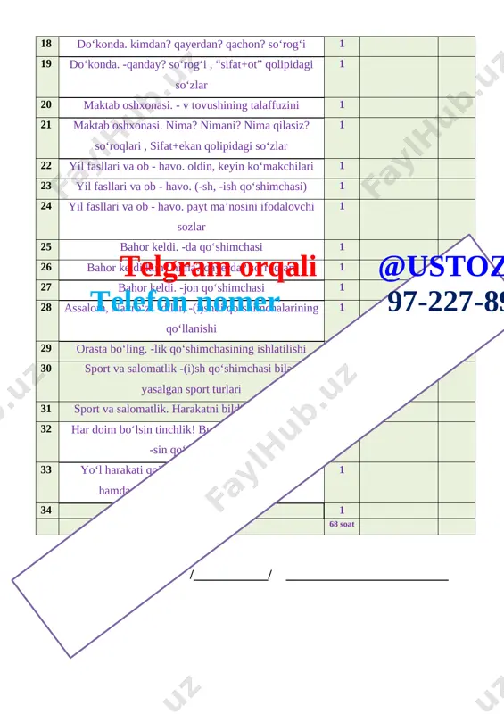 uyga berilgan vazifani so`rash,tekshirish va baholash , o`quvchilar bilan o`tilgan mavzular yuzasidan savol-javob va suhbat o`tkazish. № darstaqsimoti daqiqa [image: ] 1 darsni tashkil qilish jarayoni 2 daqiqa 2 o’tilgan va uyga berilgan mavzuni so’rash, takrorlash jarayoni 10 daqiqa 3 yangi mavzu 20 daqiqa 4 yangi mavzuni mustahkamlash, amaliy va mustaqil ishlar bajarish jarayoni 8 daqiqa 5 darsga yakun yasash, baholash metodlari 3 daqiqa 6 uygavazifaberish 2 daqiqa jami: 45 daqiqa iii.yangi mavzu bayoni. 1- topshiriq. suhbatni o‘qing va davom ettiring. o‘zingiz ham savollar tuzing. – aziza, sen qayerda tug‘ilgansan? – men buxoro shahrida tug‘ilganman. buxoro qadimiy shahar. – sen-chi, olga? – men toshkent shahrida tug‘ilganman. toshkent – o‘zbekistonning poytaxti. – men esa samarqand shahrida tug‘ilganman. samarqand ham qadimiy shahar. 2- topshiriq. o‘zingiz yashayotgan shahar yoki qishloq haqida so‘zlab bering. namuna: men toshkent shahrida yashayman. toshkent – vatanimiz poytaxti ... 1- mashq. matnni o‘qing. topshiriqlarni bajaring. toshkent toshkent – vatanimiz …