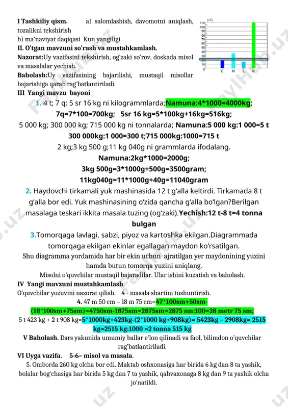 lash. iv yangi mavzuni mustahkamlash o’quvchilar yozuvini nazorat qilish. 4 - masala shartini tushuntirish. 4. 47 m 50 cm – 18 m 75 cm=47*100sm+50sm-(18*100sm+75sm)=4750sm-1875sm=2875sm=2875 sm:100=28 metr 75 sm; 5 t 423 kg + 2 t 908 kg=5*1000kg+423kg-(2*1000 kg+908kg)= 5423kg – 2908kg= 2515 kg=2515 kg:1000 =2 tonna 515 kg v baholash. dars yakunida umumiy ballar e’lon qilinadi va faol, bilimdon o’quvchilar rag’batlantiriladi. vi uyga vazifa. 5-6– misol va masala. 5. omborda 260 kg olcha bor edi. maktab oshxonasiga har birida 6 kg dan 8 ta yashik, bolalar bog‘chasiga har birida 5 kg dan 7 ta yashik, qahvaxonaga 8 kg dan 9 ta yashik olcha jo‘natildi. 1) ombordan necha kilogramm olcha jo‘natildi? 2) omborda necha kilogramm olcha qoldi? har bir savolga javob berish uchun ifodalar tuzing va ularning qiymatini toping. yechish: maktab oshxonasiga junatildi: 6kg*8=48kg bolalar boxchasiga junatildi: 5kg *7=35 kg ; qahvaxonaga junatildi: 8 kg *9=72 kg 1)jami junatilgan ombordan yuk: …