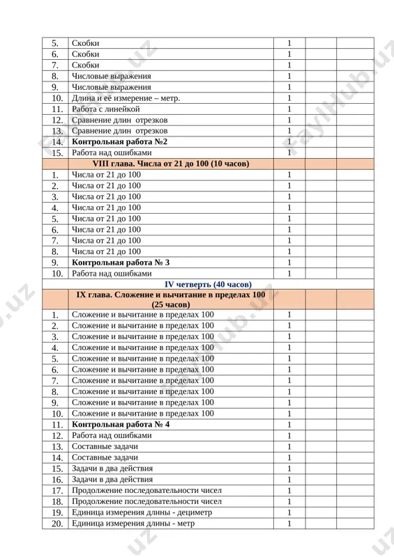 dachi 1 15. zadachi v dva deystviya 1 16. zadachi v dva deystviya 1 17. prodoljenie posledovatelnosti chisel 1 18. prodoljenie posledovatelnosti chisel 1 19. edinitsa izmereniya dlini - detsimetr 1 20. edinitsa izmereniya dlini - metr 1 21. edinitsa izmereniya dlini – metr, detsimetr 1 22. edinitsa izmereniya massi 1 23. edinitsa izmereniya ob'yoma 1 24. kontrolnaya rabota № 5 1 25. rabota nad oshibkami 1 x glava. rabota s dannimi (10 chasov) 1. tablitsi 1 2. tablitsi 1 3. tablitsi 1 4. logicheskie ponyatiya 1 5. logicheskie ponyatiya 1 6. zadachi na posledovatelnost chisel, figur, kartinok. 1 7. zadachi na posledovatelnost chisel, figur, kartinok. 1 8. zadachi na posledovatelnost chisel, figur, kartinok. 1 9. kontrolnaya rabota № 6 1 10. rabota nad oshibkami 1 povtorenie (5 chasov) 1. povtorenie 1 2. povtorenie 1 3. povtorenie 1 4. povtorenie 1 5. povtorenie 1 vsego chasov 165 sostavitel metodist matematiki …