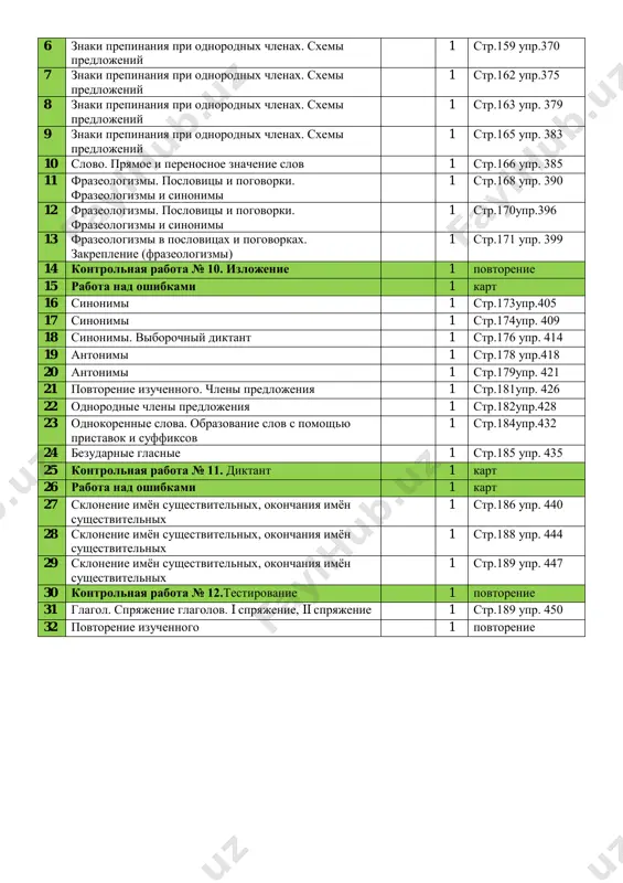 edlog. upotreblenie predlogov str.141 upr.324 32 upotreblenie predlogov s padejami str.141 upr.328 33 upotreblenie predlogov s padejami 1 str.143 upr.332 34 upotreblenie predlogov s padejami 1 str.144 upr.335 35 soyuzi (osnovnie priznaki) 1 str.146 upr. 338 36 soyuzi (osnovnie priznaki) 1 str.147. upr.341 37 kontrolnaya rabota № 9. diktant 1 povtorenie 38 rabota nad oshibkami 1 povtorenie 39 slovosochetaniya. glavnoe i zavisimoe slova v slovosochetaniyax str.149. upr.345 40 sostavlenie slovosochetaniy str.150 upr. 348 russkiy yazik iv– chetvert ( 32 - chasov) № tema data chas d/z 1 predlojenie. chleni predlojeniya. grammaticheskaya osnova predlojeniya 1 str.153 upr.352 2 vtorostepennie chleni predlojeniya. opredelenie 1 str.154. upr.355 3 vtorostepennie chleni predlojeniya. dopolnenie 1 str. 155 upr.358 4 vtorostepennie chleni predlojeniya. obstoyatelstvo 1 str. 156 upr.361 5 odnorodnie chleni predlojeniya 1 str. 158 upr.365 6 znaki prepinaniya pri odnorodnix chlenax. sxemi predlojeniy 1 str.159 upr.370 7 znaki prepinaniya pri odnorodnix chlenax. sxemi predlojeniy 1 …
