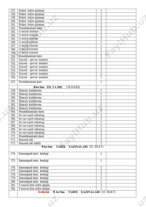 qlari 1 201. bolalar qo‘shiqlari 1 202. bolalar qo‘shiqlari 1 203. bolalar qo‘shiqlari 1 204. mustahkamlash darsi 1 205. nazorat ishi 1 206. nazorat ishi tahlili 1 11-bo‘lim huquqimiz- haqimiz (20 soat) 207. yo‘l qoidasi- umr foydasi 1 208. yo‘l qoidasi- umr foydasi 1 209. yo‘l qoidasi- umr foydasi 1 210. yo‘l qoidasi- umr foydasi 1 211. yo‘l qoidasi- umr foydasi 1 212. yo‘l qoidasi- umr foydasi 1 213. yo‘l qoidasi- umr foydasi 1 214. yo‘l qoidasi- umr foydasi 1 215. yo‘l qoidasi- umr foydasi 1 216. mustahkamlash darsi 1 217. navbatda turishni bilasizmi 1 218. navbatda turishni bilasizmi 1 219. navbatda turishni bilasizmi 1 220. navbatda turishni bilasizmi 1 221. navbatda turishni bilasizmi 1 222. navbatda turishni bilasizmi 1 223. navbatda turishni bilasizmi 1 224. navbatda turishni bilasizmi 1 225. navbatda turishni bilasizmi 1 226. mustahkamlash darsi 1 12-bo‘lim o‘quv yili oxirida takrorlash (12-soat) 227. takrorlash 1 228. takrorlash …