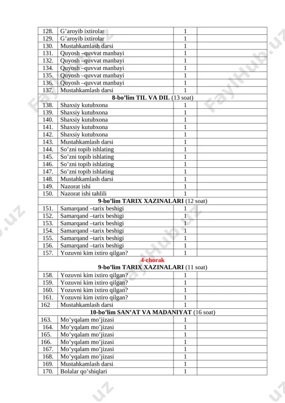 soat) 197. takrorlash 1 198. takrorlash 1 199. takrorlash 1 200. takrorlash 1 201. nazorat ishi 1 202. nazorat ishi tahlili 1 203. nazorat ishi 1 204. nazorat ishi tahlili 1