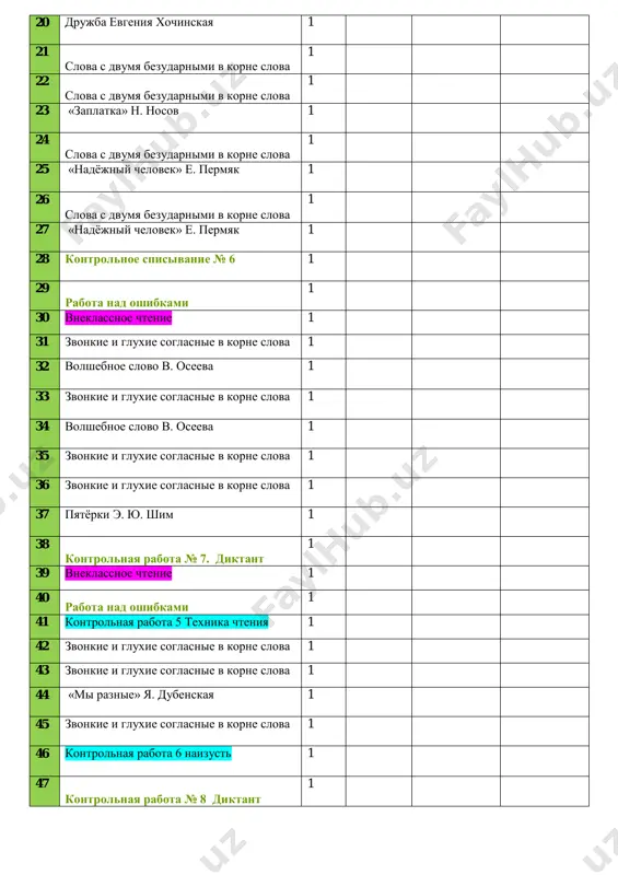 atelnie imena sushestvitelnie. 1 50 kontrolnaya rabota № 11. diktant 1 51 vneklassnoe chtenie 1 52 rabota nad oshibkami 1 53 kontrolnaya rabota 9 1 54 rod imyon sushestvitelnix. 1 55 dedulya tatyana bokova 1 56 rod imyon sushestvitelnix. 1 57 rod imyon sushestvitelnix. 1 58 jivaya shlyapa nosov n.n. 1 59 rod imyon sushestvitelnix. 1 60 «pro malenkogo robota» e. ilin. 1 61 rod imyon sushestvitelnix. 1 62 «pro malenkogo robota» e. ilin. 1 63 rod imyon sushestvitelnix. 1 64 myagkiy znak na kontse sushestvitelnix posle shipyashix. 1 65 umnie ptitsi g. tsodikova 1 66 myagkiy znak na kontse sushestvitelnix posle shipyashix. 1 67 navruz na dvore. v belyavskaya 1 68 kontrolnaya rabota № 12. diktant 1 69 vneklassnoe chtenie 1 70 rabota nad oshibkami 1 iv– chetvert (32 chasa + 24 chasa) № temi kol-vo chasov data domashnee zadanie primechanie 1 imya prilagatelnoe. 1 2 uzbekistan alya smirnova …