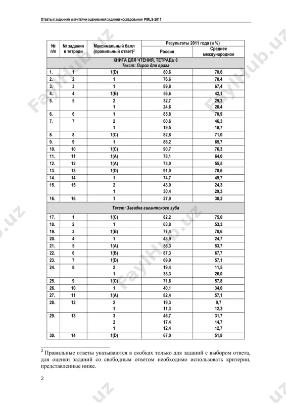 dovaniya pirls-2011 6 odnodnevniy peshiy poxod, zadanie 8 8. pochemu tak vajno soobshit komu-nibud o tom, kogda ti sobiraeshsya vernutsya iz poxoda? tsel: osvoenie i ispolzovanie informatsii protsess: formulirovanie vivodov 1 – otvet prinimaetsya otvet demonstriruet ponimanie togo, chto kto-to mojet pomoch, esli s toboy chto-to sluchitsya (popadyosh v nepriyatnuyu situatsiyu ili poteryaeshsya). primeri: - potomu chto esli ti ne vernyoshsya vovremya, to kto-nibud poymyot, chto chto-to sluchilos, i pridyot na pomosh. - v sluchae esli ti poteryaeshsya. - esli tebya ne budet, oni skajut komu-nibud. 0 – otvet ne prinimaetsya v otvete mojet soderjatsya prichina, kotoraya ne pokazivaet ponimaniya uchashimsya vozmojnoy opasnosti togo, chto puteshestvennik ne vozvrashaetsya vovremya (poteryalsya ili s nim sluchilas nepriyatnost), ili v otvete mojet soderjatsya netochnaya ili nesootvetstvuyushaya tekstu prichina. primeri - chtobi oni znali, kogda ti verneshsya. / chtobi oni znali, kogda ti verneshsya, i ne volnovalis. - chtobi oni znali, gde ti naxodishsya. …