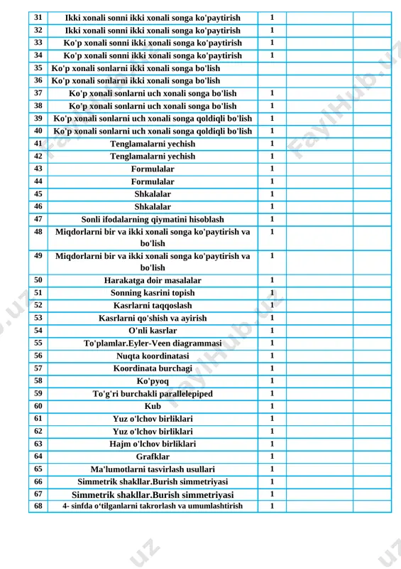 40 sonlari ayirmasi noldan katta.48-40=8>0 5. o‘quvchilar maktab atrofiga 24 tup atirgul ko‘chati, undan 4 marta kam chinnigul va atirgul bilan chinnigul birgalikda nechta bo‘lsa, shuncha moychechak ko‘chati o‘tqazishdi. o‘quvchilar maktab atrofiga hammasi bo‘lib necha tup gul ko‘chatlari o‘tqazishgan? vi. o`quvchilarni baholash va uyga vazifa: darsda faol qatnashgan, doskada misol masala bajargan va birinch bo`lib bajargan o`quvchilarni baholayman. uyga vazifani e`lon qilaman. 6.ifodalarning qiymatini toping: 3 400 + 1 200= 4600 (510 – 160) + (350 – 130)=570 8900 – 7 500 = 1400 (480 + 500) – (630 + 170)=180 7. sonlarni raqamlar bilan yozing: a) olti yuz qirq ikki =6*100+4*10+2*1= 642 d) sakkiz ming to‘qson uch = 8*1000+10*9+1*3 =8093 b) yetti ming = 7*1000=7000 e) to‘rt ming uch yuz besh = 4*1000+3*100+10*0+5*1= 4305 ko`rildi: mmibdo’ ______ ________________ sana____________ 2020 yil fan: matematika 2 mavzu: 10 000 ichida raqamlashga oid misol va masalalar maqsad: ta’limiy: o’quvchilarni “10 000 ichida …