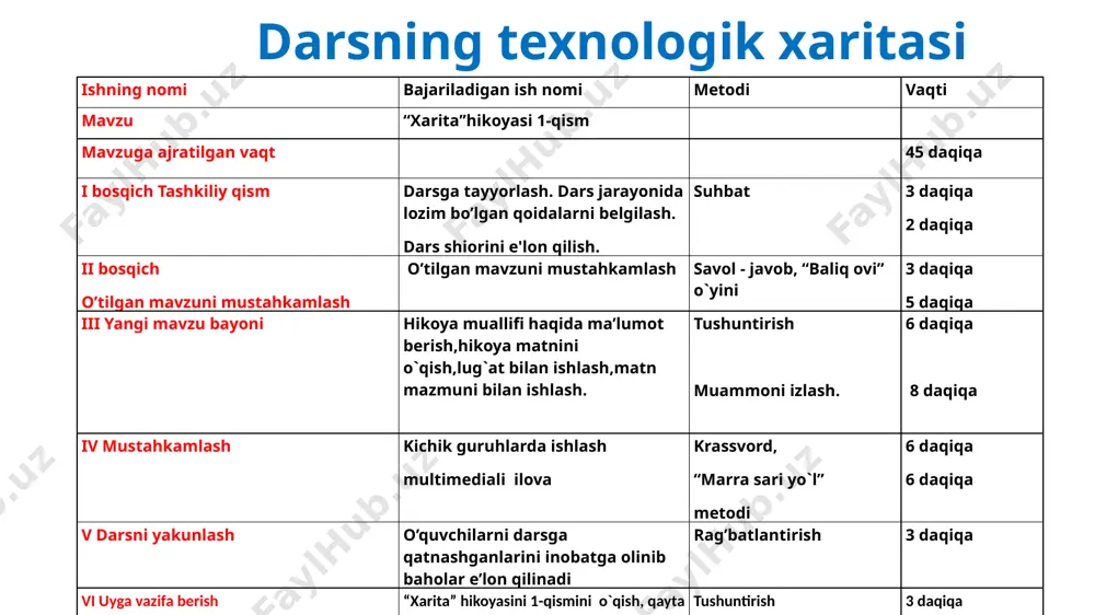 4-sinf o`qish xarita - Page 4