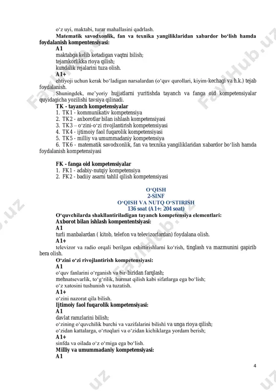 akat qilish; turli janrdagi (ertak, masal, hikoya va she’rga doir) kitoblarni muntazam o‘qib-o‘rganib borish va bilimini oshirish; yaxshilik va yomonlikni bir-biridan farqlay olish va yaxshi fazilatlarni o‘zida aks ettirish. a1+ o‘zini nazorat qilish; og‘zaki va yozma matnlar mazmuniga to‘g‘ri baho berish. ijtimoiy faol fuqarolik kompetensiyasi: a1 davlat ramzlarini bilish; o‘zining o‘quvchilik burchi va vazifalarini bilishi va unga rioya qilish; o‘zidan kattalarga, o‘rtoqlari va o‘zidan kichiklarga yordam berish. a1+ sinfda va oilada o‘z o‘rniga ega bo‘lish. milliy va umummadaniy kompetensiyasi: a1 orasta kiyinish, yurish turishda kattalardan o‘rnak olish; milliy bayramlarni bilish; odob-axloq qoidalariga rioya qilish. a1+ 4 o‘z uyi, maktabi, turar mahallasini qadrlash. matematik savodxonlik, fan va texnika yangiliklaridan xabardor bo‘lish hamda foydalanish kompentensiyasi: a1 maktabga kelib ketadigan vaqtni bilish; tejamkorlikka rioya qilish; kundalik rejalarini tuza olish. a1+ ehtiyoji uchun kerak bo‘ladigan narsalardan (o‘quv qurollari, kiyim-kechagi va h.k.) tejab foydalanish. shuningdek, me’yoriy hujjatlarni yuritishda tayanch va fanga oid kompetensiyalar quyidagicha yozilishi …