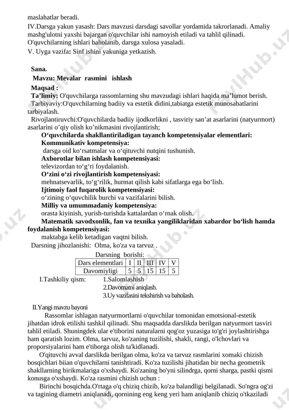 rsga yakun yasash. dars mavzusi darsdagi savollar yor-damida takrorlanadi. amaliy mashg'ulotni yaxshi bajargan o'quvchilar ishi namoyish etiladi va tahlil qilinadi. o'quvchilarning ishlari baholanib, darsga xulosa yasaladi. v.uyga vazifa berish. olma rasmini chizish ishlarini darsda ulgurmagan o’quvchilar yakunlab kelishadi. sana. mavzu: manzara mavzusida rasm ishlash maqsad : ta’limiy: o'quvchilarga rassomlarning shu mavzudagi ishlari haqida ma’lumot berish. tarbiyaviy: o'quvchilarning badiiy va estetik didini o'stirish; rivojlantiruvchi: o'quvchilarda badiiy ijodkorlikni rivojlantirish; o‘quvchilarda shakllantiriladigan tayanch kompetensiyalar elementlari: kommunikativ kompetensiya: darsga oid ko‘rsatmalar va o‘qituvchi nutqini tushunish. axborotlar bilan ishlash kompetensiyasi: televizordan to‘g‘ri foydalanish. o‘zini o‘zi rivojlantirish kompetensiyasi: mehnatsevarlik, to‘g‘rilik, hurmat qilish kabi sifatlarga ega bo‘lish. ijtimoiy faol fuqarolik kompetensiyasi: o‘zining o‘quvchilik burchi va vazifalarini bilish. milliy va umummadaniy kompetensiya: orasta kiyinish, yurish-turishda kattalardan o‘rnak olish. matematik savodxonlik, fan va texnika yangiliklaridan xabardor bo‘lish hamda foydalanish kompetensiyasi: maktabga kelib ketadigan vaqtni bilish. darsning jihozlanishi: kuz manzaralari aks ettirilgan rassomlarning asarlaridan namunalar. darsning borishi: dars elementlari i …