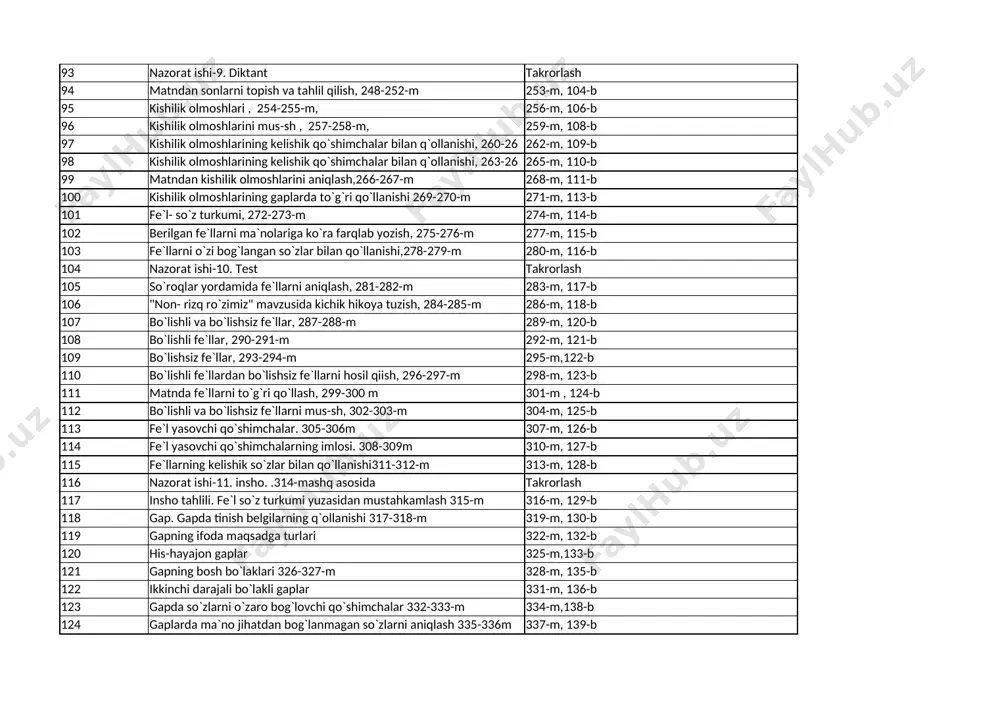 279-m 280-m, 116-b 104 nazorat ishi-10. test takrorlash 105 so`roqlar yordamida fe`llarni aniqlash, 281-282-m 283-m, 117-b 106 "non- rizq ro`zimiz" mavzusida kichik hikoya tuzish, 284-285-m 286-m, 118-b 107 bo`lishli va bo`lishsiz fe`llar, 287-288-m 289-m, 120-b 108 bo`lishli fe`llar, 290-291-m 292-m, 121-b 109 bo`lishsiz fe`llar, 293-294-m 295-m,122-b 110 bo`lishli fe`llardan bo`lishsiz fe`llarni hosil qiish, 296-297-m 298-m, 123-b 111 matnda fe`llarni to`g`ri qo`llash, 299-300 m 301-m , 124-b 112 bo`lishli va bo`lishsiz fe`llarni mus-sh, 302-303-m 304-m, 125-b 113 fe`l yasovchi qo`shimchalar. 305-306m 307-m, 126-b 114 fe`l yasovchi qo`shimchalarning imlosi. 308-309m 310-m, 127-b 115 fe`llarning kelishik so`zlar bilan qo`llanishi311-312-m 313-m, 128-b 116 nazorat ishi-11. insho. .314-mashq asosida takrorlash 117 insho tahlili. fe`l so`z turkumi yuzasidan mustahkamlash 315-m 316-m, 129-b 118 gap. gapda tinish belgilarning q`ollanishi 317-318-m 319-m, 130-b 119 gapning ifoda maqsadga turlari 322-m, 132-b 120 his-hayajon gaplar 325-m,133-b 121 gapning bosh bo`laklari 326-327-m 328-m, 135-b 122 ikkinchi darajali bo`lakli gaplar 331-m, 136-b …