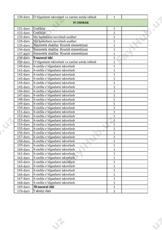 h 1 148-dars 4-sinfda oʻtilganlarni takrorlash 1 149-dars 4-sinfda oʻtilganlarni takrorlash 1 150-dars 4-sinfda oʻtilganlarni takrorlash 1 151-dars 4-sinfda oʻtilganlarni takrorlash 1 152-dars 4-sinfda oʻtilganlarni takrorlash 1 153-dars 4-sinfda oʻtilganlarni takrorlash 1 154-dars 4-sinfda oʻtilganlarni takrorlash 1 155-dars 4-sinfda oʻtilganlarni takrorlash 1 156-dars 4-sinfda oʻtilganlarni takrorlash 1 157-dars 4-sinfda oʻtilganlarni takrorlash 1 158-dars 4-sinfda oʻtilganlarni takrorlash 1 159-dars 4-sinfda oʻtilganlarni takrorlash 1 160-dars 4-sinfda oʻtilganlarni takrorlash 1 161-dars 4-sinfda oʻtilganlarni takrorlash 1 162-dars 4-sinfda oʻtilganlarni takrorlash 1 163-dars 4-sinfda oʻtilganlarni takrorlash 1 164-dars 4-sinfda oʻtilganlarni takrorlash 1 165-dars 4-sinfda oʻtilganlarni takrorlash 1 166-dars 4-sinfda oʻtilganlarni takrorlash 1 167-dars 4-sinfda oʻtilganlarni takrorlash 1 168-dars 4-sinfda oʻtilganlarni takrorlash 1 169-dars 10-nazorat ishi 1 170-dars yakuniy dars 1 iv chorak