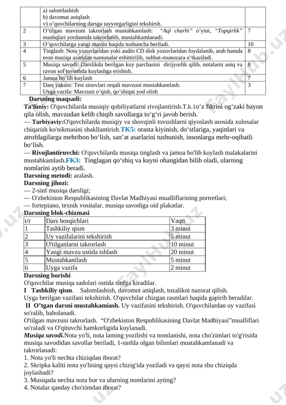 di.o'quvchilarga musiqa asari namunasida ovoz sozlash mashqi o'tkazish. musiqa tinglash va jamoa bo'lib kuylash.o'qituvchi tomonidan h.muhamedovaning «vatanjonim - vatanim» qo'shig'i ijro etiladi. o'quvchilar qo'shiqni tinglab, o'qituvchi bilan qo'shiq mazmuni, xarakteri haqida suhbat o'tkazadilar. keyin qo'shiqjumlalar bo'yicha kuylab o'rganiladi. qo'shiq aytish qoidalariga rioya etgan holda gunmlarga bo'linib qo'shiq ijro etiladi. qo'shiq xarakteriga mos raqs harakatlari bajariladi. iv yangi mavzuni mustahkamlash nota chizigi va skripka kaliti haqidagi o’quvchilar bilimlarini mustahkamlash. nota daftarlarida skripka kalitini yozilishini mashq qiladilar. [image: ][image: ] v baholashdars yakunida o'quvchilar darsdagi ishtiroki asosida baholanadilar va rajbatlantiriladilar. vi uyga vazifa. «vatanjonim - vatanim» qo'shig'ini yod olish. “ko’rildi”_________________________ o’ibdo’ 2-sinf musiqa fani sinf_______________________sana____________________ 3-dars. vatanjonim –vatanim p.mo`min she`ri d.omonullayeva musiqasi darsning blok chizmasi: 1 tashkiliy qism: a) salomlashish b) davomat aniqlash v) o’quvchilarning darsga tayyorgarligini tekshirsh. 2 2 o’tilgan mavzuni takrorlash mustahkamlash: “aql charhi” o’yini, “topqirlik” mashqlari yordamida takrorlanib, mustahkamlanadi. 7 3 o’quvchilarga yangi mavzu haqida tushuncha beriladi. 10 4 …