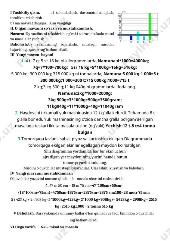 zatish va baholash. iv yangi mavzuni mustahkamlash o’quvchilar yozuvini nazorat qilish. 4 - masala shartini tushuntirish. 4. 47 m 50 cm – 18 m 75 cm=47*100sm+50sm-(18*100sm+75sm)=4750sm-1875sm=2875sm=2875 sm:100=28 metr 75 sm; 5 t 423 kg + 2 t 908 kg=5*1000kg+423kg-(2*1000 kg+908kg)= 5423kg – 2908kg= 2515 kg=2515 kg:1000 =2 tonna 515 kg v baholash. dars yakunida umumiy ballar e’lon qilinadi va faol, bilimdon o’quvchilar rag’batlantiriladi. vi uyga vazifa. 5-6– misol va masala. 5. omborda 260 kg olcha bor edi. maktab oshxonasiga har birida 6 kg dan 8 ta yashik, bolalar bog‘chasiga har birida 5 kg dan 7 ta yashik, qahvaxonaga 8 kg dan 9 ta yashik olcha jo‘natildi. 1) ombordan necha kilogramm olcha jo‘natildi? 2) omborda necha kilogramm olcha qoldi? har bir savolga javob berish uchun ifodalar tuzing va ularning qiymatini toping. yechish: maktab oshxonasiga junatildi: 6kg*8=48kg bolalar boxchasiga junatildi: 5kg *7=35 kg ; qahvaxonaga junatildi: 8 kg *9=72 kg 1)jami junatilgan …