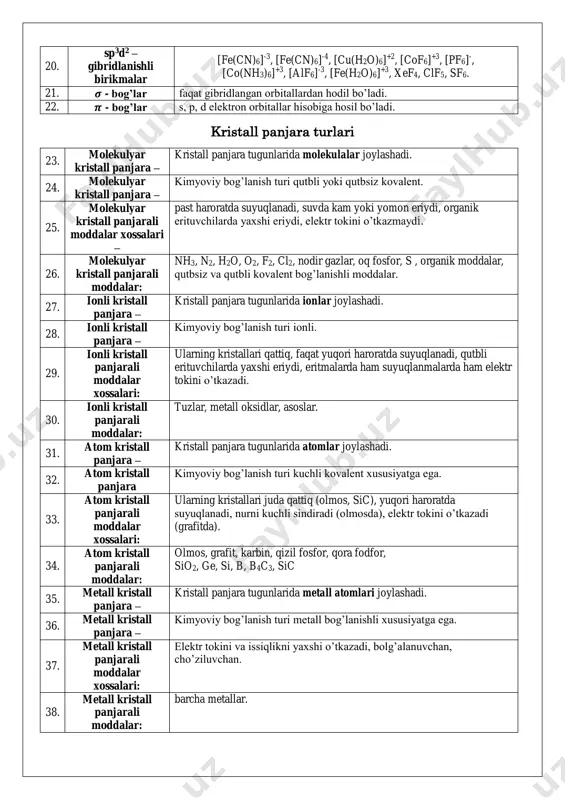 chun gibridlanish turini ko’rsating (fosforning tartib raqami 15). a) sp b) sp2 c) sp3 d)sp3d 11. markaziy atomining orbitallari sp gibridlanish holatida bo’lgan molekulalarni ko’rsating: 1-bor ftorid 2-berilliy xlorid 3-metan 4-bariy xlorid 5-asetilen a) 1,2,3 b) 2,3,4 c) 3,4,5 d) 2,4,5 12. uglerod (iv) oksidda uglerod atomi 1) sp ; 2) sp2; 3) sp3 ; 4) uglerod atomining hamma elektronlari kimyoviy bog’lanish hosil bo’lishida ishtirok etadi 5) uglerod atomining 2p pog’onachasida ikkita juftlashmagan elektron bor 6) uglerod(iv)oksid molekulasi chiziqli tuzilishga ega a) 1,5 b) 2,5 c) 3,4 d) 1,6 13. tarkibida sp3 gibridlangan atom bo’lgan moddalarni ko’rsating. 1) metan 2) ammiak 3) ammoniy ioni 4) suv 5) sulfit angidrid 6) etilen 7) bor ftorid 8) berilliy xlorid a) 1,2,3,4 b) 1,2,4,6 c) 4,6,7,8 d) 3,4,7,8 14. markaziy atomi sp2 gibridlangan holatda bo’lgan zarrachalarni ko’rsating. 1) bor ftorid 2) etan 3) ammiak 4) etilen 5) berilliy xlorid 6) sulfat ioni 7) …