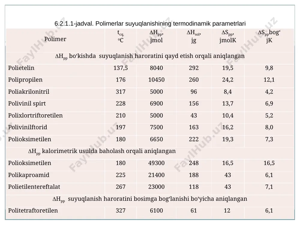 aǵdayda polimer erituvchiga salıstırǵanda asa tómen beyimlikke ıyelewi kerek. óz-ózinen payda bolǵan polimer eritpe málim temperatura diapazonında teń salmaqlılıq jaǵdayında bir fazalı sistemanı kórinetuǵın etedi. bunda polimer hám erituvchi tolıq aralasadı, biraq bunday temperatura tarawı ádetde tar boladı (6. 2. 2. 1-keste). eritpediń temperaturası tomenlegende polimerlar eriwsheńligi sheklenedi hám tolıq aralasıw ámelge aspaydı. aqıbette, eritpede eki fazaǵa ajırasıw júz beredi. payda bolǵan muvozantli fazalardan biri polimerning erituvchida hám ekinshisi bolsa erituvchining polimerdagi to'yingan sisteması retinde kórinetuǵın boladı. ustmolekulyar dúzılıw payda bolıw procesin basqarıw polimer-erituvchi sistemasınıń fazalıq teń salmaqlılıq sharayatın anıqlawǵa asa baylanıslı. polimer-erituvchi fazalıq teń salmaqlılıqı úsh qıylı boladı : - amorf (suyıq hám qattı fazalı ) teń salmaqlılıq - bul málim bir joqarı yamasa tómen temperaturalarda sistemanıń eki muvozantli (izotrop qasiyetli), polimer muǵdarı menen parıq etetuǵın fazalarǵa ajırasıwı bolıp tabıladı; - kristall (qattı fazalı ) teń salmaqlılıq - bul polimerning málim morfologiyalı kristall faza kórinisinde ajırasıwı bolıp tabıladı; - …