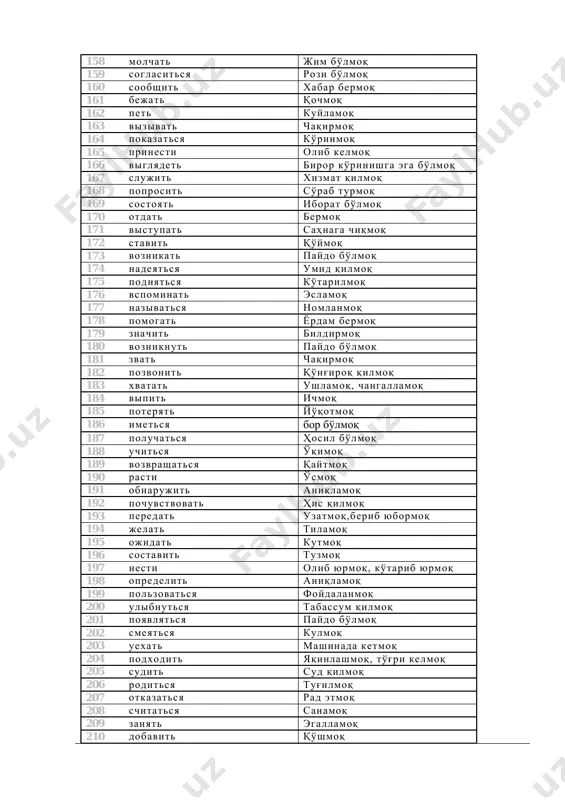 257 reshat xal qilmoq 258 opredelyat aniqlamoq 259 nablyudat kuzatmoq 260 pogibnut halok bo'lmoq 261 razgovarivat gaplashmoq 262 ustroit joylashtirmoq (ishga) 263 est emoq; bor 264 sobratsya yig'inmoq 265 dostat topib kelmoq 266 ezdit qatnamoq (mashinada) 267 ponravitsya yoqib qolmoq 268 vipolnyat bajarmoq 269 zastavit majburlamoq 270 ob'yasnyat tushuntirmoq 271 vipolnit bajarmoq 272 ukazat ko'rsatmoq 273 vzdoxnut xo'rsinmoq 274 naxodit topmoq 275 zakonchit tugatmoq 276 priznat tan olmoq 277 doyti etib bormoq 278 kivnut ma'qullab bosh silkib qo'ymoq 279 obratit e'tibor qaratmoq 280 uznavat tanimoq 281 vstretitsya uchrashmoq 282 predusmotret mo'ljallab qo'ymoq 283 obespechivat ta'minlab turmoq 284 dvigatsya harakatlanmoq 285 soderjat boqmoq, asramoq 286 priezjat kelmoq (mashinada) 287 derjatsya o'zini ushlab turmoq 288 obespechit ta'minlamoq 289 postupit yo'l tutmoq 290 priviknut o'rganib qolmoq 291 otkrivat ochmoq 292 virasti o'smoq 293 zayti kirmoq 294 posvyatit bag'ishlamoq 295 stremitsya talpinmoq 296 izmenitsya o'zgarmoq 297 udivitsya hayron bo'lmoq 298 padat uzatmoq 299 zvuchat …