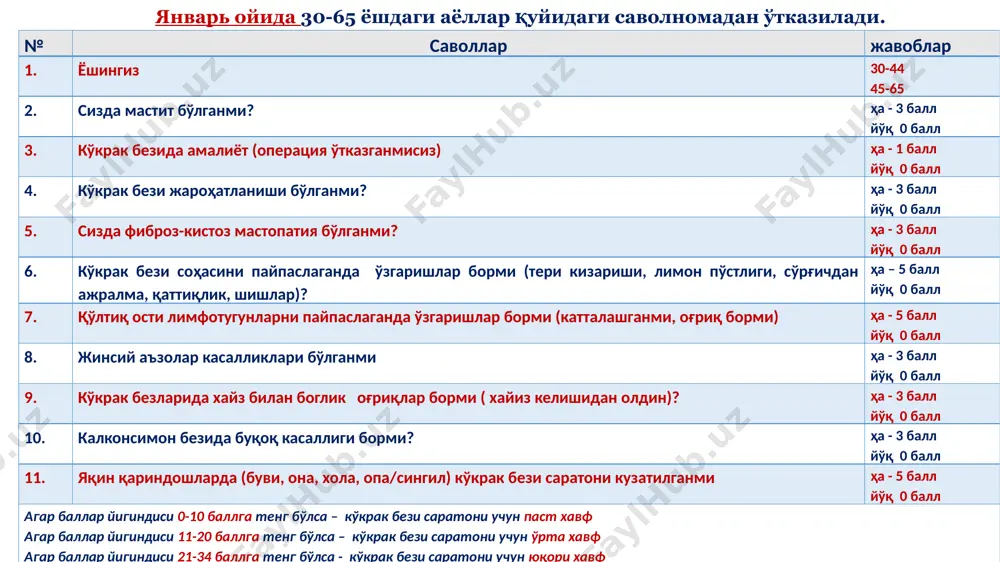 ди; б) сўнгра, пальпация натижасида хавфли белги аниқланган тақдирда - февраль ойидан бошлаб, кўкрак бези ультратовуш текширувига ттб(штб) режаси асосида юборилади. 2. 2025 йил давомида - 45 — 65 ёшдаги (45,47,49,51,53,55,57,59,61,63 ва 65 ёш) аёлларда: а) аввал, январь ойидан бошлаб, онконазорат хонасида кўкрак бези пальпацияси орқали скрининг ўтказилади ва ананавий скрининг сифатида хисобга олинади; б) сўнгра, пальпация натижасида хавфли белги аниқланган тақдирда - февраль ойидан бошлаб, маммография текширувига ттб(штб) режаси асосида юборилади. ттб(штб) оналик ва болаликни муҳофаза қилиш хизмати, ҳудудий оналик ва болаликни муҳофаза қилиш хизмати ҳамда республика она ва бола саломатлиги маркази филиаллари раҳбарлари ҳаракатлари тўғрисида № худудлар номи 30,40,50 ёшдаги аёллар сони 30,40,50 ёшдаги текширувдан ўтадиган аёллар сони аёлларни скринингдан ўтказиш режаси йиллик ойлик ҳафтали кунлик 1 қорақалпоғистон республикаси 41 676 37 511 37511 3751 938 156 2 андижон вилояти 70 489 66 324 66324 6632 1658 276 3 бухоро вилояти 43 301 39 136 39136 3914 978 …
