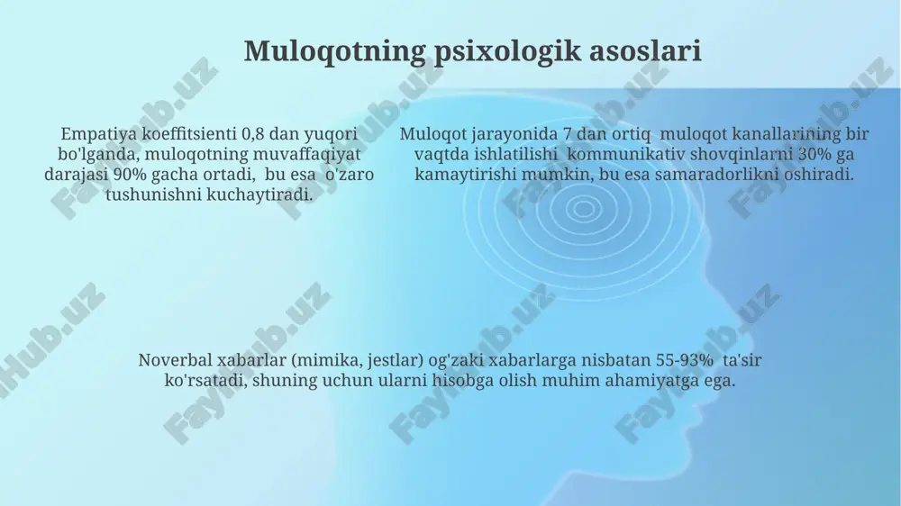 muloqot psixologiyasi - Page 5