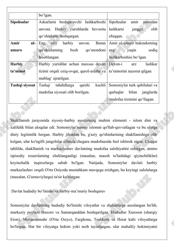 a, toshkent va herat kabi viloyatlarga bo'lingan. har bir viloyatga hokim yoki noib tayinlangan, ular mahalliy hokimiyatni amalga oshirgan va markaziy hokimiyatga bo'ysungan. harbiy-ma'muriy boshqaruvda sipohsolar (xuroson sarkardasi) muhim rol o'ynagan, u viloyatni boshqargan va harbiy operatsiyalarni muvofiqlashtirgan. chuqur tahlil qiladigan bo'lsak, hududiy bo'linish mudofaa tizimini mustahkamlash uchun mo'ljallangan edi. masalan, chegara viloyatlarida rabotlar (mudofaa inshootlari) qurilgan va g'aziy qo'shinlari joylashtirilgan. amaliy misol sifatida, ismoil somoniy ning 900-yildagi balx jangini keltirish mumkin, unda safforiylar mag'lub etilgan va xuroson somoniylar qo'liga o'tgan. bu jang hududiy bo'linishning harbiy ahamiyatini ko'rsatadi: viloyat hokimlari qo'shinlarni tezda safarbar qilgan va markaziy strategiyaga muvofiq harakat qilgan. harbiy-ma'muriy boshqaruv devonlar orqali amalga oshirilgan, ulardan biri divoni jaysh (qo‘shin devoni) bo'lib, qo'shinlarni ro'yxatga olish, maosh to'lash va ta'minotni boshqargan. tahlilda, bu tizim markaziy hokimiyatni viloyatlar bilan bog'lagan, ammo turkiy hokimlarning kuchayishi (masalan, simjur ad-davatiy ning 921-yildagi zaydiy bosqinchilariga qarshi jangi) mahalliy avtonomiyani oshirgan. natijada, hududiy bo'linish davlatning mudofaa …