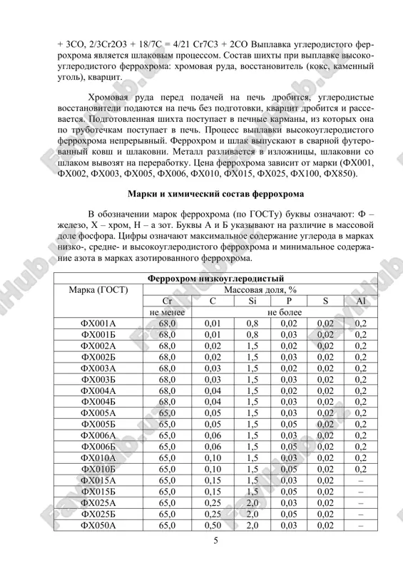 po klassam krupnosti v sootvetstvii so sleduyushey tablitsey (massa podreshetnogo produkta ustanovlena dlya punkta postavki materiala pokupatelyu): osnovnie trebovaniya klass krupnosti razmer kuskov, mm maksimalnaya massovaya dolya produkta, % nadreshetnogo podreshetnogo 1 100 – 315 10 20 2 50 – 200 10 10 3 5 – 200 5 5 4 5 – 100 10 10 5 20 – 50 10 10 6 5 – 50 10 10 7 5 – 20 10 10 · 1-y klass krupnosti - dlya visokouglerodistogo ferroxroma v chushkax. · razmeri kuskov (chastits) sootvetstvuyut nominalnim razmeram storon kvadratnix yacheek v svetu. · razmer kuskov (chastits) v nadreshetnom produkte ne doljen previshat bolee chem v 1,15 raza verxniy predel ustanovlennogo diapazona razmerov pri ruchnoy orientatsii ix v naibolee blagopriyatnoe polojenie dlya proxojdeniya cherez otverstiya setki. · po trebovaniyu pokupatelya ferroxrom 2-go klassa krupnosti postavlyayut s massovoy doley podreshetnogo produkta 5-7%. 5. klass krupnosti ukazivayut tsifroy v kontse …