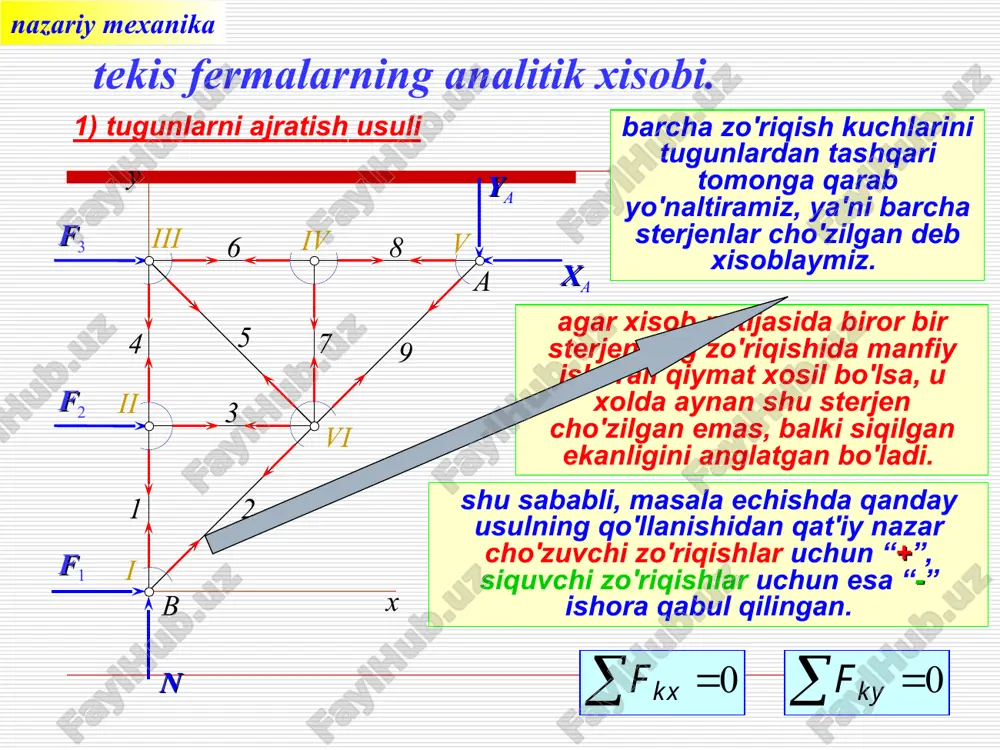 umalaydimi, aylanadimi yoki ilgarilama xarakatlanadimi? dumalab ishqalanish va cirpanib ishqalanish koeffitsientlari qanday birliklarda o'lchanadilar? slayd 1 a b 1 2 3 4 5 6 7 8 9 i ii iii iv v vi f1 f2 f3 x y a p r slayd 1 1 2 3 4 5 6 7 8 9 10 a a a a b 01 a a p r slayd 1 1 2 3 4 5 6 7 8 9 10 a a a a b 04 a p r slayd 1 1 2 3 4 5 6 7 8 9 10 a a a a b 08 a p r slayd 1 1 2 3 4 5 6 7 8 9 10 a a a a b 20 slayd 1 p q f n 0 j slayd 1 fcheg n rcheg qcheg a slayd 1 fcheg n p q slayd 1 fcheg n p q …