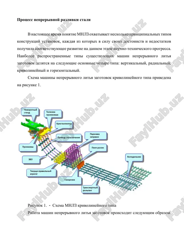 stallizatori izgotavlivayutsya iz tselnokovanix ili litix mednix blokov. v stenkax prosverleni otverstiya, po kotorim proxodit voda dlya oxlajdeniya. sbornie kristallizatori izgotavlivayutsya iz chetirex otdelnix mednix plit, kajdaya iz kotorix dlya bolshey jestkosti krepitsya shpilkami na otdelnoy stalnoy plite. v zavisimosti ot tolshini plit kristallizatori delyatsya na tonko- (15-25 mm) i tolstostennie (50-100 mm). sbornie kristallizatori shiroko primenyayutsya dlya otlivki pryamougolnix listovix zagotovok-slyabov i krupnix blyumov. osobennostyu etogo kristallizatora yavlyaetsya vozmojnost izmeneniya shirini otlivaemoy zagotovki. 1.4 zona vtorichnogo oxlajdeniya posle vixoda iz kristallizatora neprerivnolitaya zagotovka imeet narujniy korkoviy sloy, a vnutri - jidkuyu seredinu. polnaya kristallizatsiya zagotovki proisxodit v zone vtorichnogo oxlajdeniya (zvo). sistema vtorichnogo oxlajdeniya mnlz sostoit iz opornix elementov, podderjivayushix zagotovku, i ustroystv, obespechivayushix oxlajdenie slitka. opornie elementi napravlyayut dvijenie zagotovki i predotvrashayut deformatsiyu graney slitka pod deystviem ferrostaticheskogo davleniya. krome togo, funktsiey opornix elementov yavlyaetsya neprerivnoe vityagivanie zagotovki iz kristallizatora i peremeshenie ee vdol texnologicheskoy linii mnlz odnovremenno …