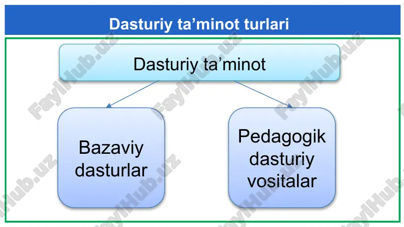 o‘rsatishni aniqlash; -ularning ko‘rsatish ketma-ketligini aniqlash; -ko‘rsatiladigan qismlar qisqa va aniq bo‘lishi; -animasiyaning maqsadga mosligini tanlash kerak. informatika va axborot texnologiyalarini o‘qitishda multimedia materialdan foydalanish e’tiboringiz uchun rahmat! image1.png image2.jpeg image3.png image4.jpeg image5.png image6.png image7.gif image8.jpeg image9.jpeg image10.jpeg image11.jpg image12.png image15.jpeg