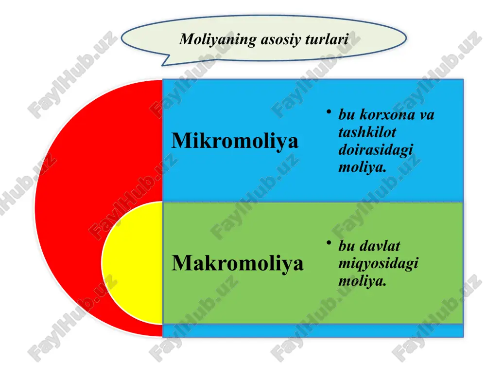 davlatning moliyaviy siyosati va uning asosiy yo'nalishlari - Page 5