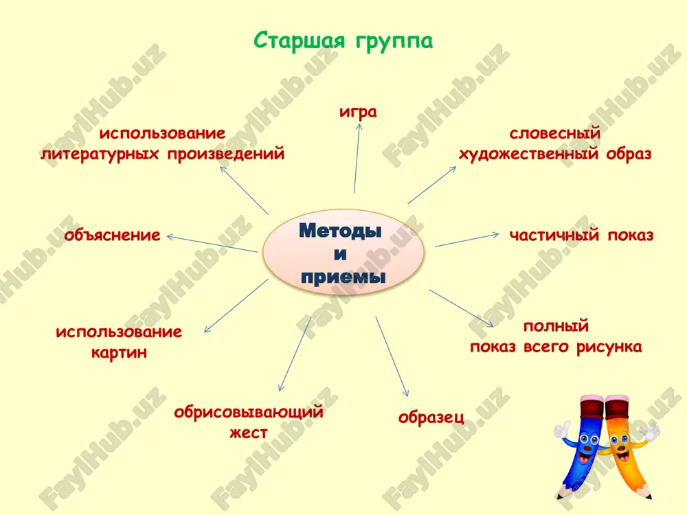 zanaytiya risovaniem vraznykh vozrastnykh gruppakh - Page 5