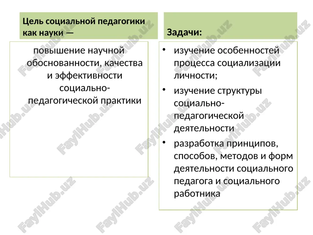 selenapravlennix usloviy, s tselyu usvoeniya ey obshestvennix norm, tsennostey, smislov, obshestvenno i lichnostno znachimix kachestv, sposobov povedeniya, pozvolyayushix viyavit svoi individualnie osobennosti i vozmojnosti, ispolzovat ix v okrujayushey srede (a.v. ivanov) agenti sotsializatsii -lyudi, v neposredstvennom vzaimodeystvii s kotorimi protekaet jizn cheloveka po otnosheniyu k detyam i podrostkam agenti - roditeli, bratya i sestri, rodstvenniki, sverstniki, sosedi, uchitelya. v yunosti ili v molodosti - suprug ili supruga, kollegi po rabote i pr. sotsializatsiya mojet bit kak stixiynoy, tak i upravlyaemoy. v pervom sluchae sotsializatsiya protekaet spontanno, v protsesse svobodnogo obsheniya, resheniya nepredvidennix problem, samostoyatelnogo vibora putey vixoda iz nestandartnix situatsiy. vo vtorom — ona osushestvlyaetsya kak prednamerenniy i spetsialno organizovanniy otnositelno reguliruemiy protsess, chto osobenno xarakterno dlya obrazovatelnix uchrejdeniy. vospitanie spetsialno organizovannaya deyatelnost pedagogov po realizatsii tseley obrazovaniya v usloviyax pedagogicheskogo protsessa [v.a. slastenin] faktori sotsializatsii megafaktori: kosmos, planeta, mir. globalnie problemi, imeyushie planetarnie masshtabi makrofaktori: strana, etnos, obshestvo, gosudarstvo …