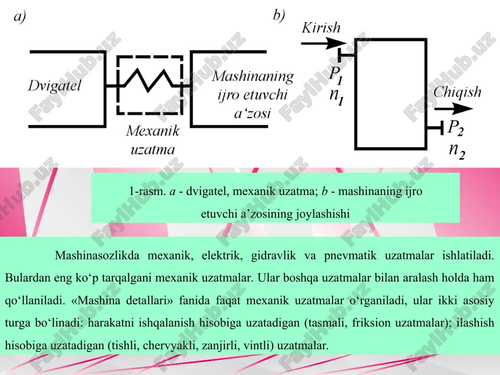 shlar tish sirtida hosil bo’ladigan kontakt kuchlanish σh va tishning tubida paydo bo’ladigan eguvchi kuchlanish σf dir (5-rasm). 5-rasm. tishlarda hosil bo’ladigan kuchlanishlar o’zgaruvchan kuchlanishlar tishlarning toliqishdan shikastlanishiga sababchi bo’ladi: kontakt σh kuchlanish tishlarning uvalanishiga, eguvchi σf kuchlanish esa tishlarning sinishiga olib keladi. ilashmadagi kontakt kuchlanish va ishqalanishga yeyilish, qadalish va tishlar sirtining boshqa shikastlanish turlari bog’liq bo’ladi. tishlarning sinishi (6-rasm). tishlarning sinishi eguvchi kuchlanish bilan bog’langan. tishlar sinishining ikki turi mavjud: zarbiy yoki statik yuklanishlar ta’sirida sinish (hisoblashlarda yuritmani o’ta yuklanishini mumkinligini hisobga olish kerak bo’ladi); toliqishdan sinish o’zoq muddatli ishlash davomidagi o’zgaruvchan kuchlanishlar natijasida vujudga keladi (bunda kuchlanishlar konsentrasiyasini bartaraf etish muhim ahamiyatga ega). tishlar sinishining oldini olishning umumiy choralari – modulni oshirish, tishlarni qirqishda musbat siljitish, termik ishlov, puxtalash, qirralar bo’yicha yuklanish konsentrasiyasini kamaytirish. 6-rasm. tishlarning sinishi 7-rasm. tish sirtining emirilish turlari tishlar sirtining shikastlanishi (7-rasm). tishlar sirtini shikastlani­shining barcha turi kontakt kuchlanish va ishqalanish bilan bog’langan. …