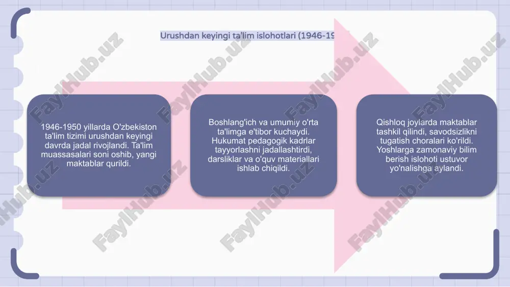 “1924–1991-yillarda o‘zbekiston ta’lim tizimi tarixi” - Page 5